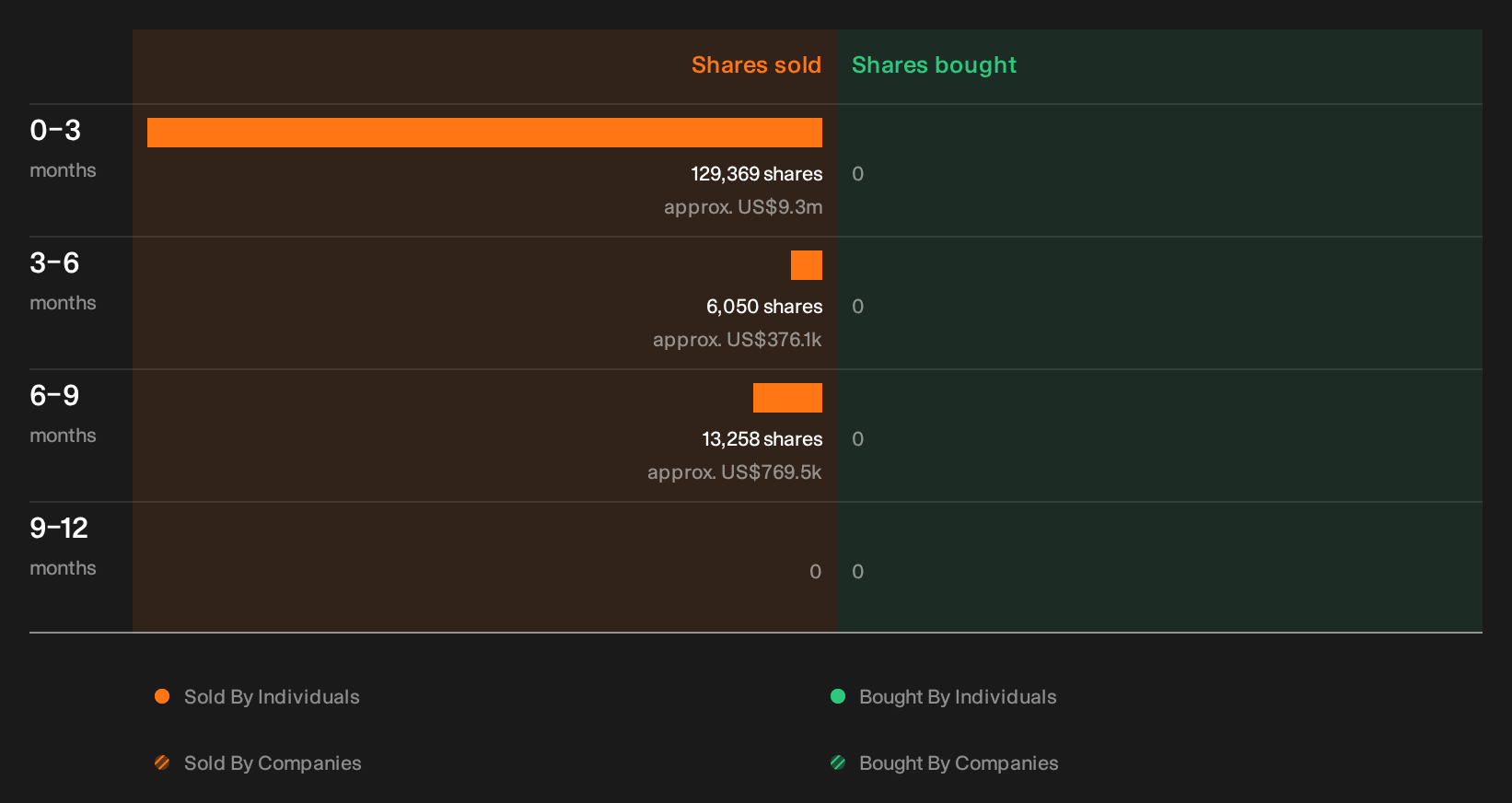 NYSE:CFG Insider Trading Volume as at Sep 2026
