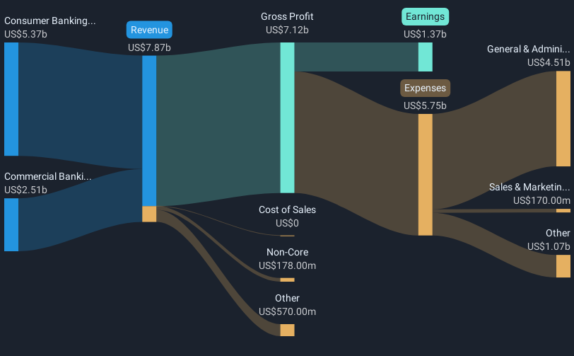 revenue-and-expenses-breakdown