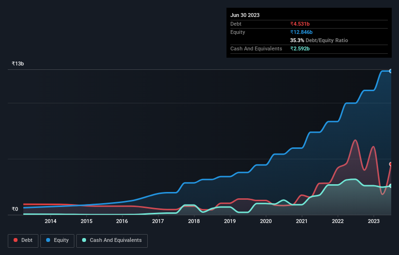 debt-equity-history-analysis