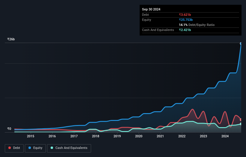 debt-equity-history-analysis