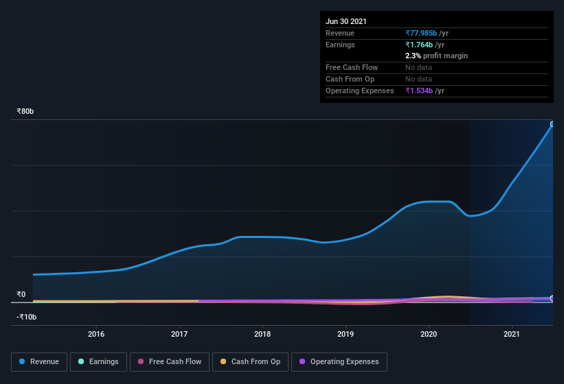 earnings-and-revenue-history