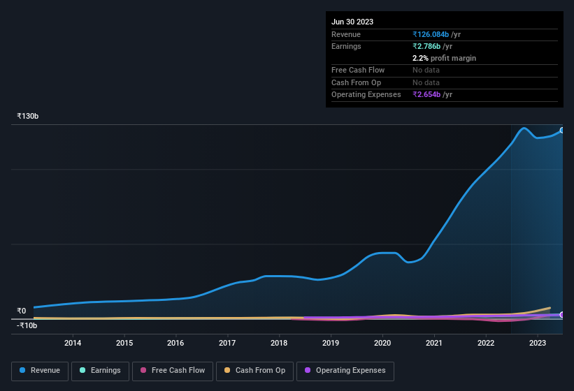 earnings-and-revenue-history