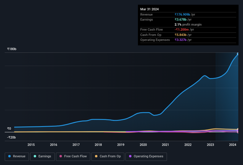 earnings-and-revenue-history