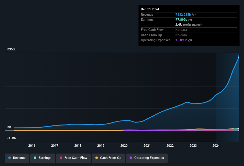 earnings-and-revenue-history