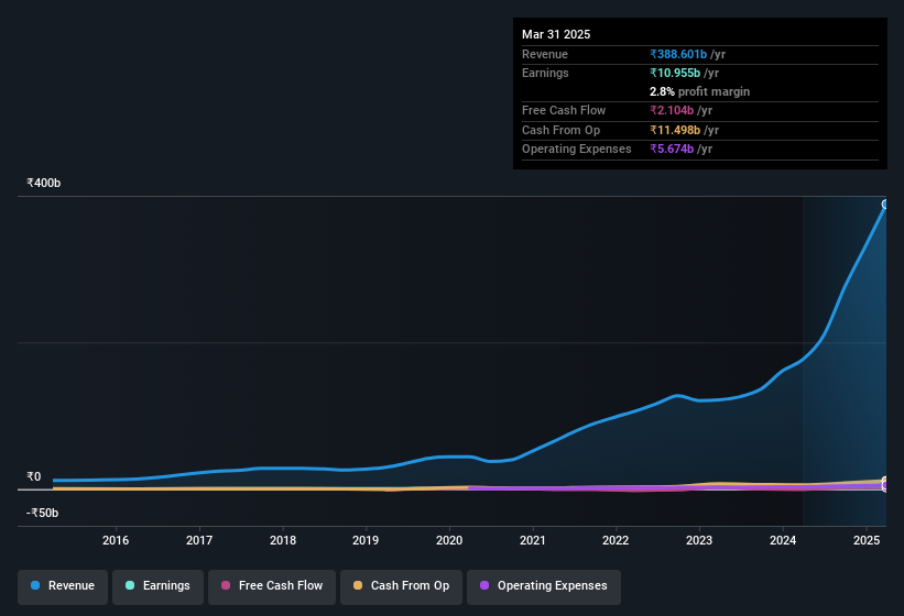 earnings-and-revenue-history