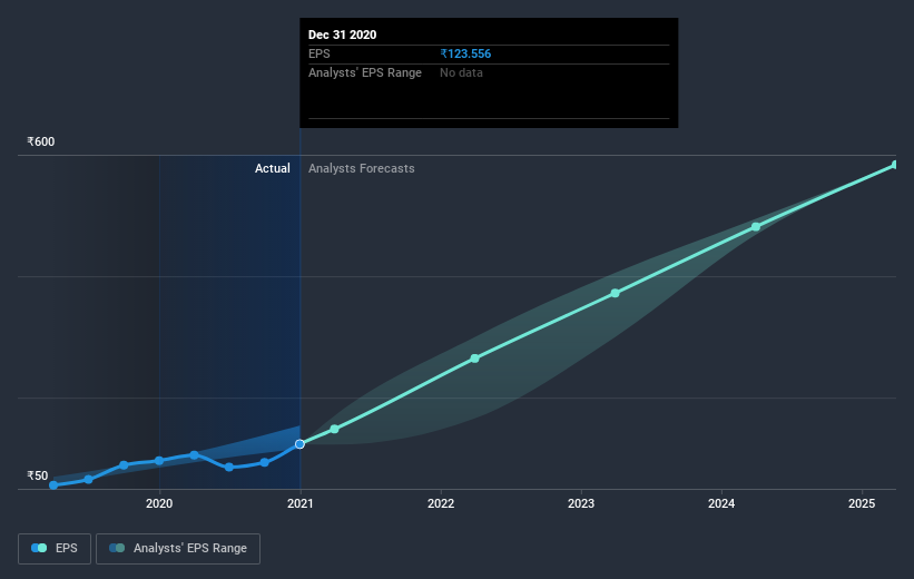 earnings-per-share-growth