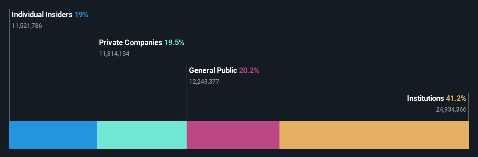 ownership-breakdown