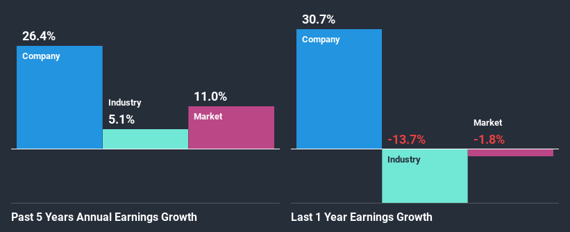 past-earnings-growth