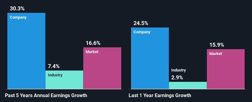 past-earnings-growth