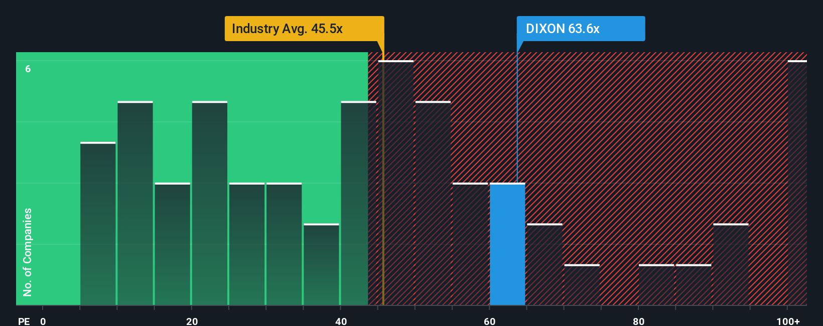 pe-multiple-vs-industry