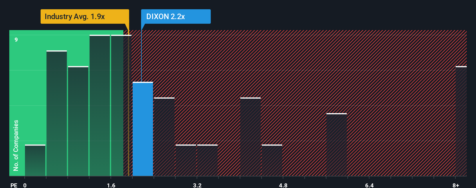 ps-multiple-vs-industry