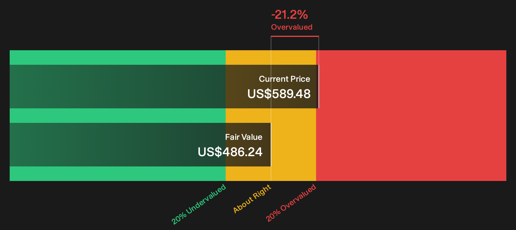 UI Discounted Cash Flow as at Sep 2026