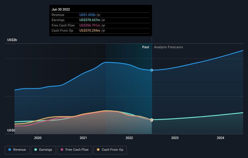 earnings-and-revenue-growth