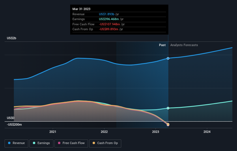 earnings-and-revenue-growth