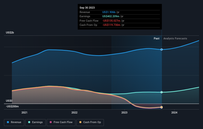 earnings-and-revenue-growth