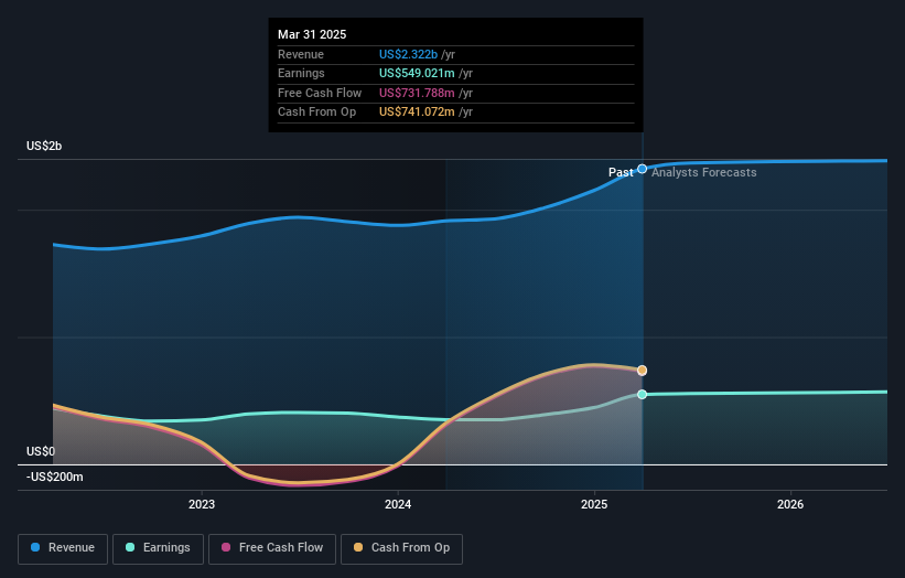 earnings-and-revenue-growth