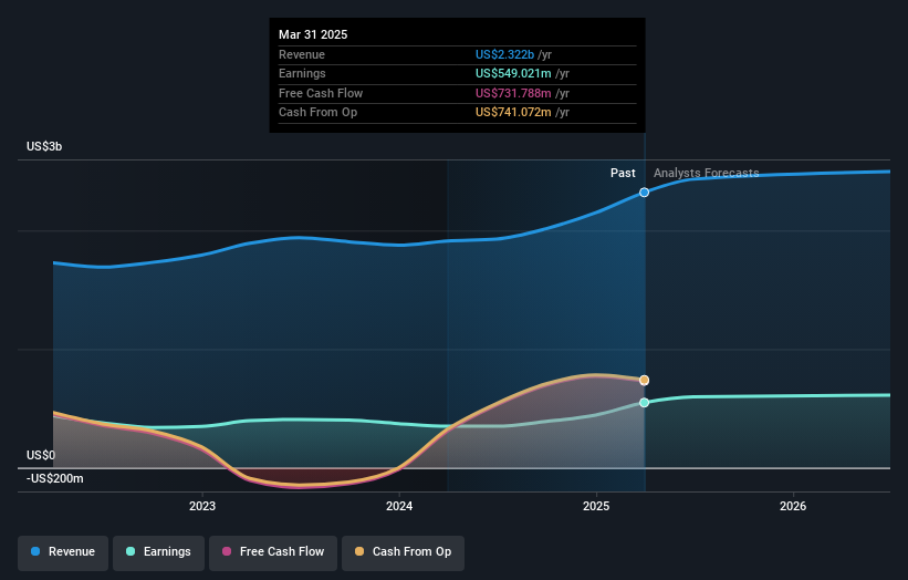 earnings-and-revenue-growth