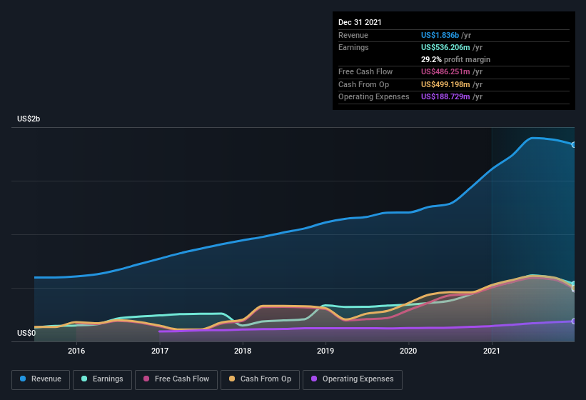 earnings-and-revenue-history