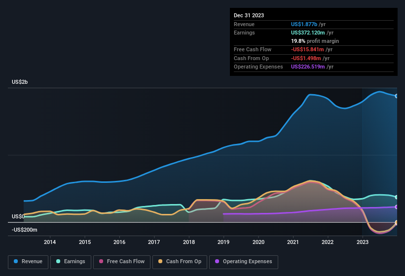 earnings-and-revenue-history