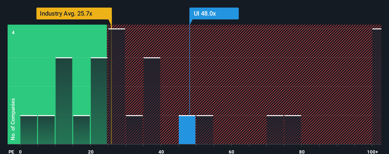 pe-multiple-vs-industry