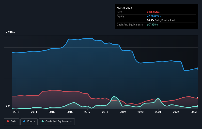 debt-equity-history-analysis