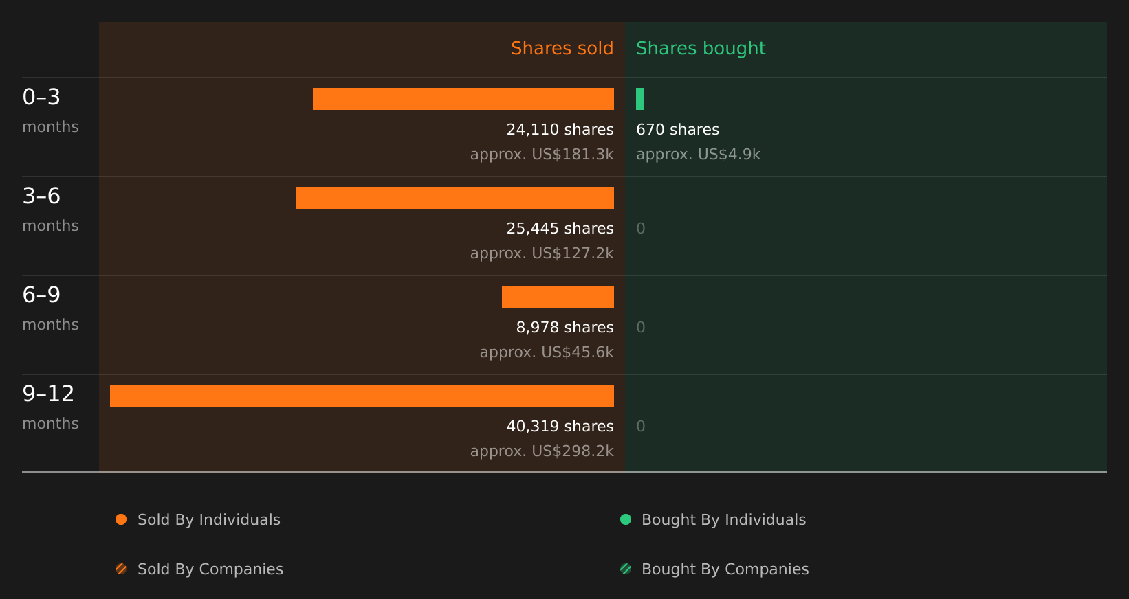 insider-trading-volume