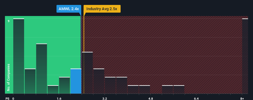 ps-multiple-vs-industry