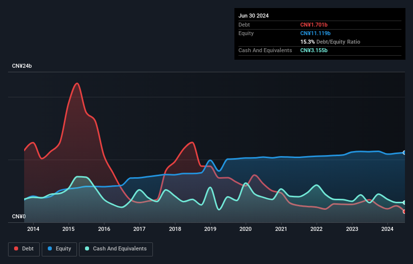 debt-equity-history-analysis