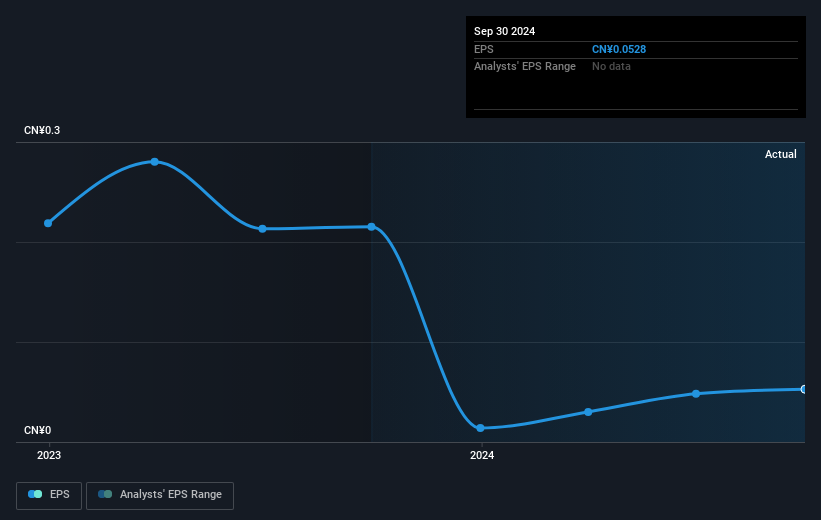 earnings-per-share-growth