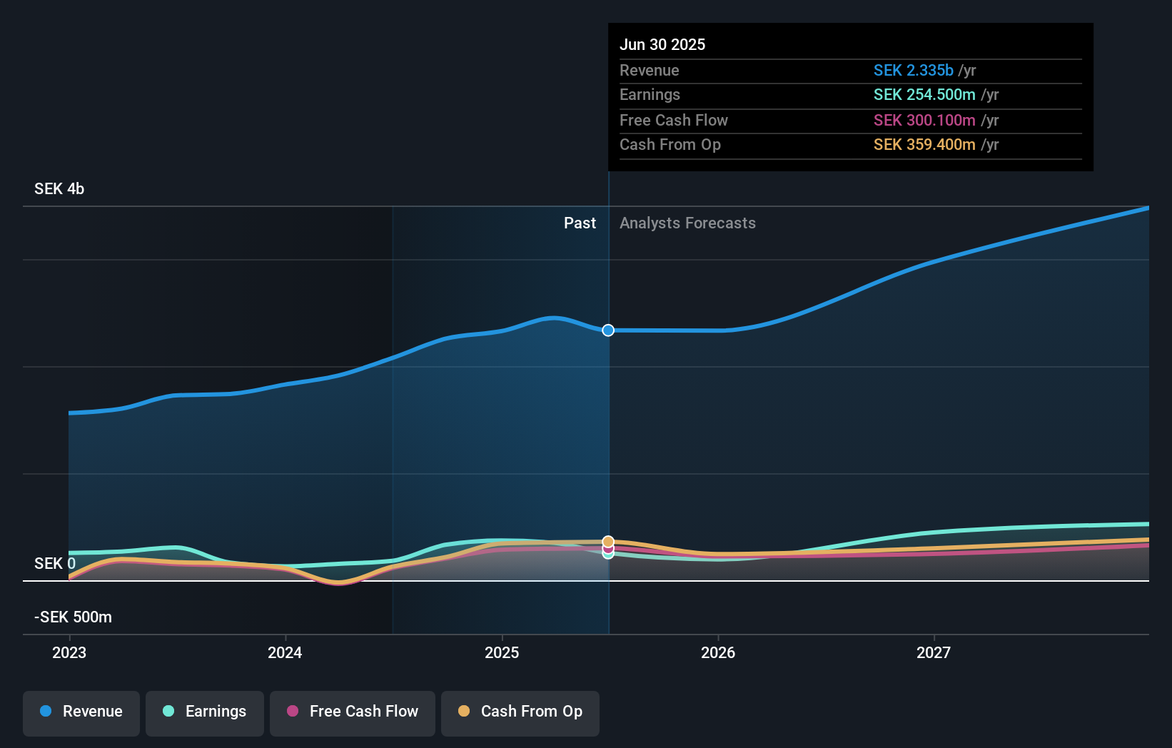 earnings-and-revenue-growth