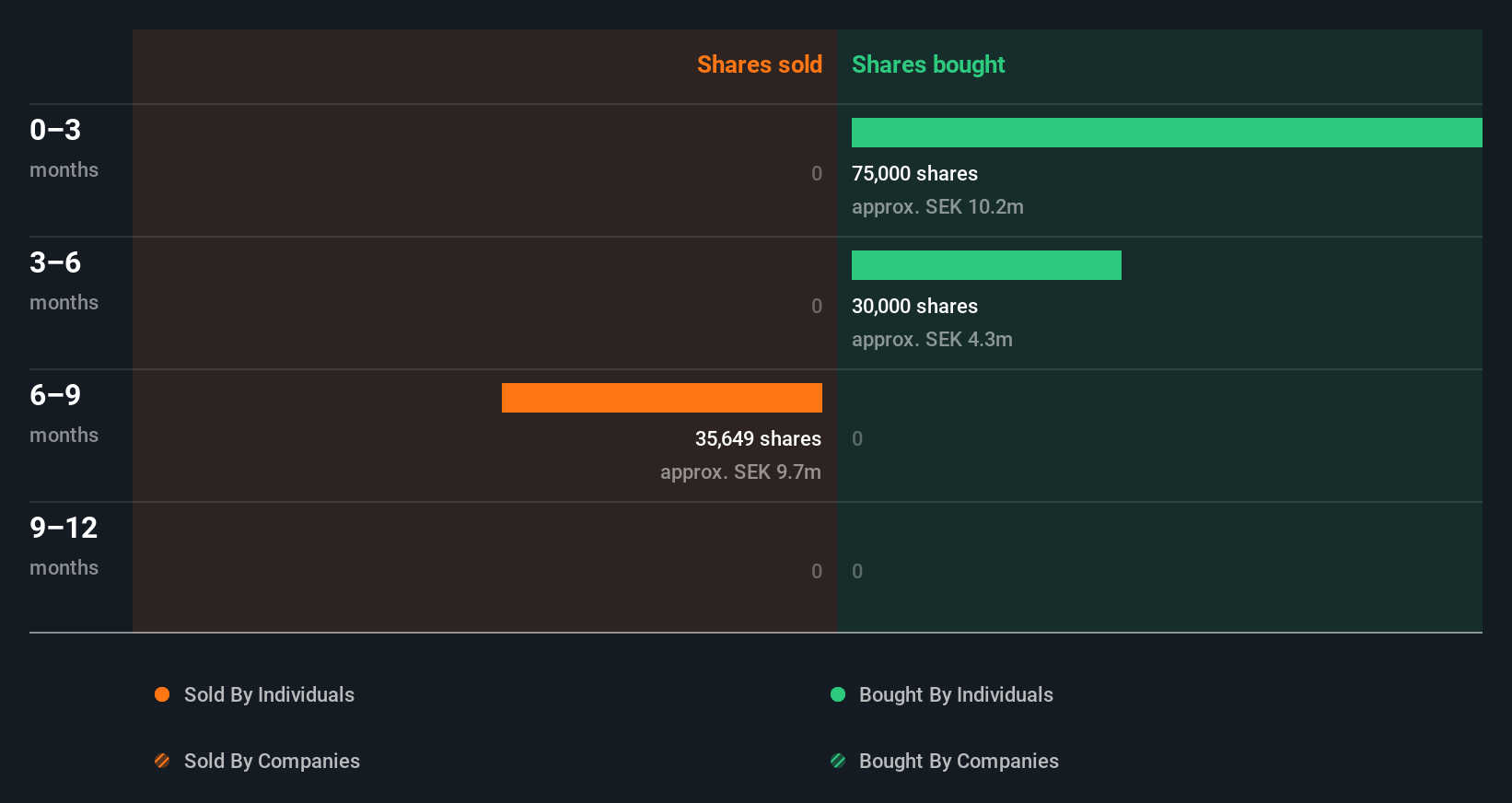 insider-trading-volume