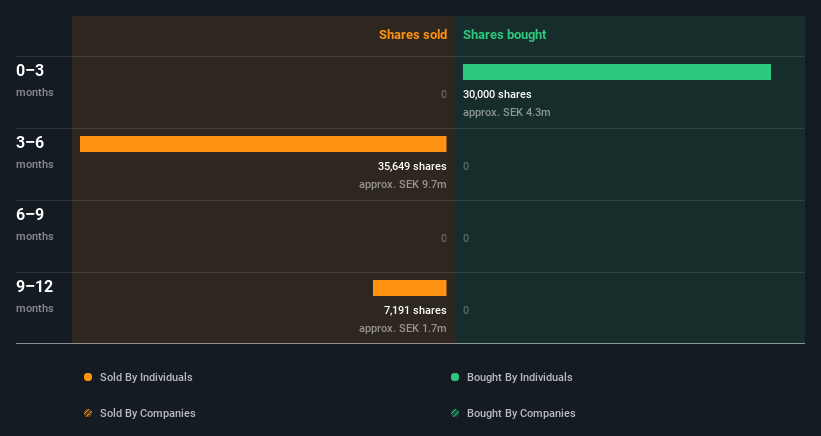 insider-trading-volume