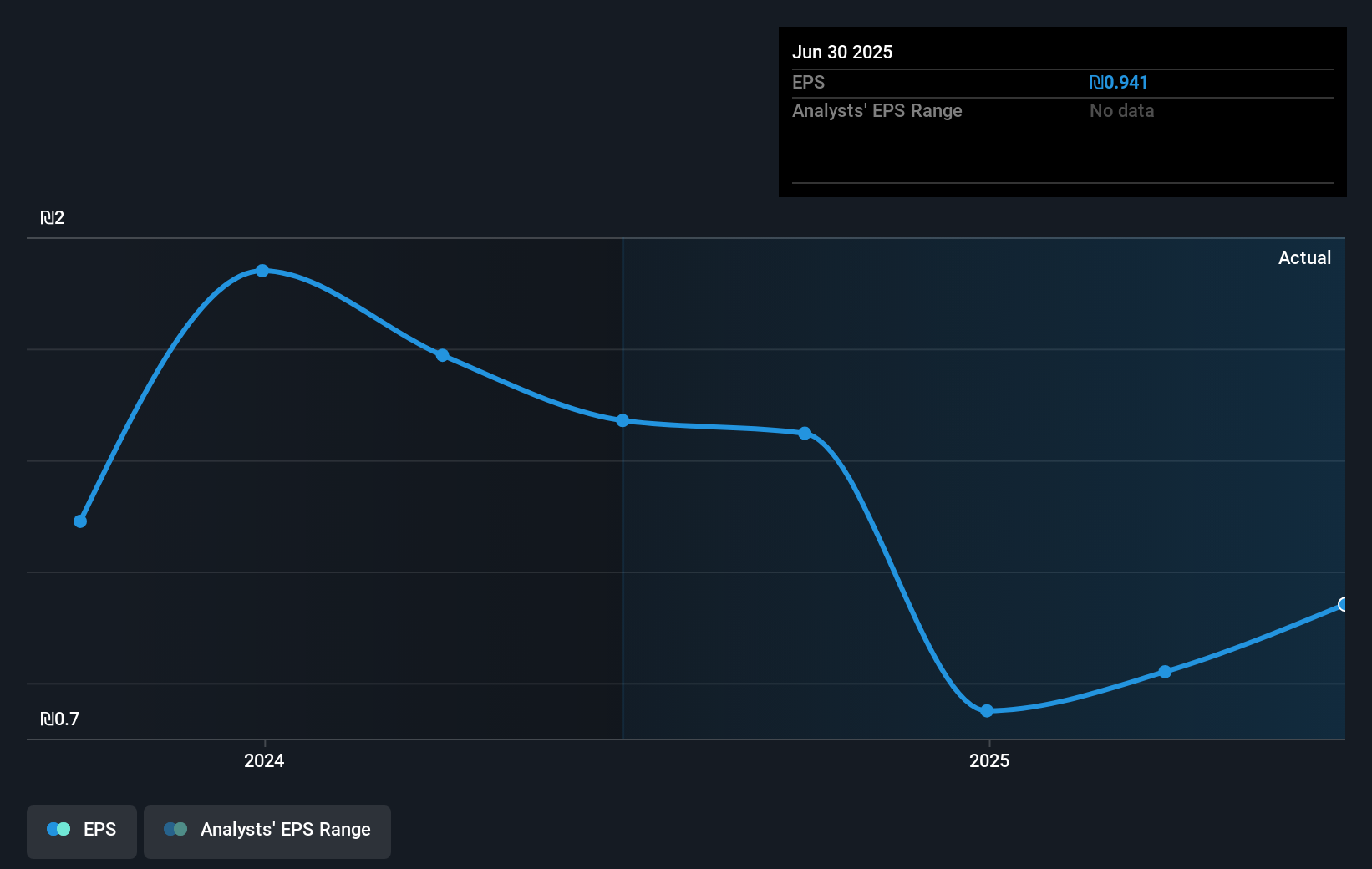 earnings-per-share-growth
