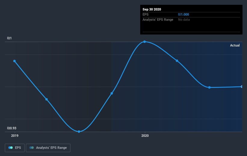 earnings-per-share-growth