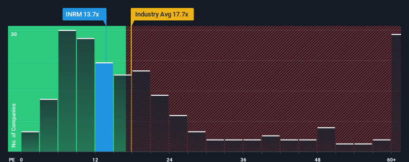 pe-multiple-vs-industry