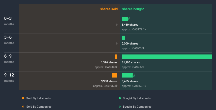 insider-trading-volume