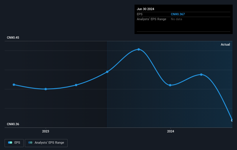 earnings-per-share-growth