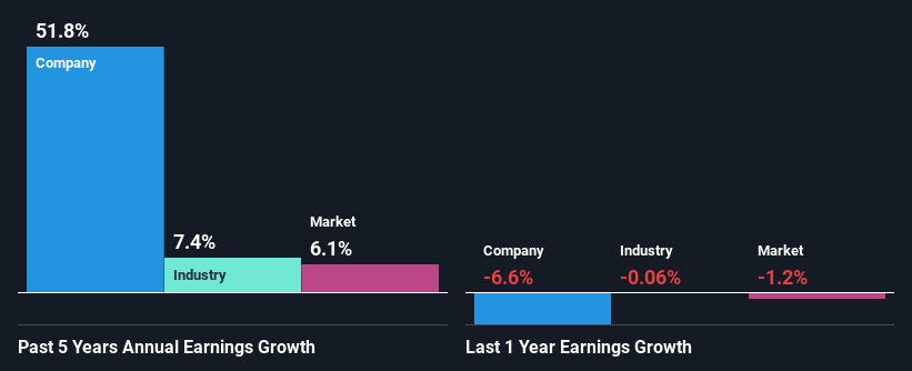 past-earnings-growth