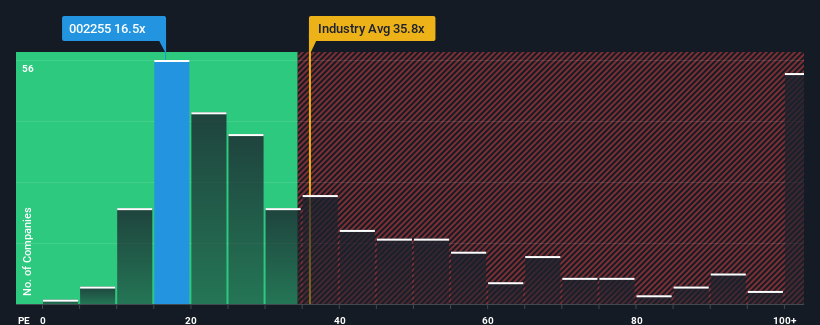 pe-multiple-vs-industry