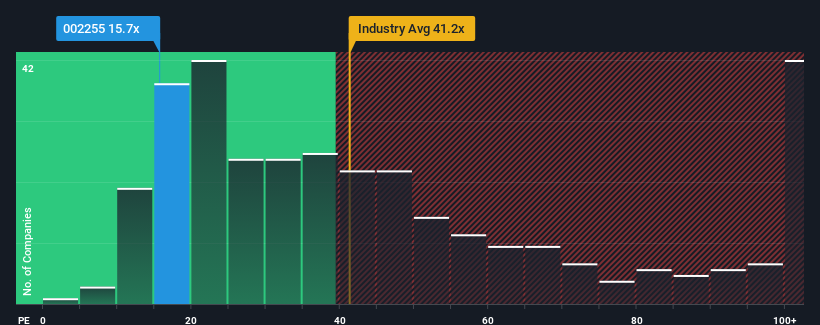 pe-multiple-vs-industry