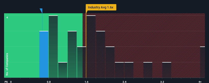 ps-multiple-vs-industry