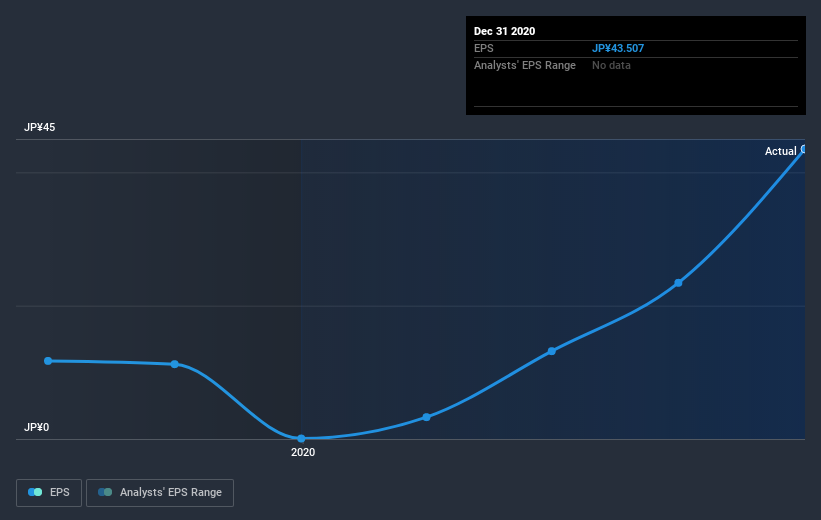 earnings-per-share-growth