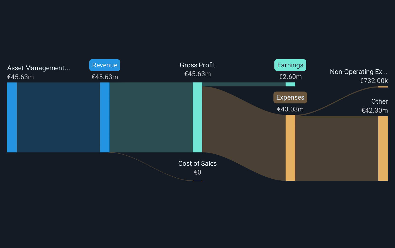 revenue-and-expenses-breakdown