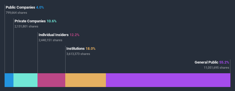 ownership-breakdown