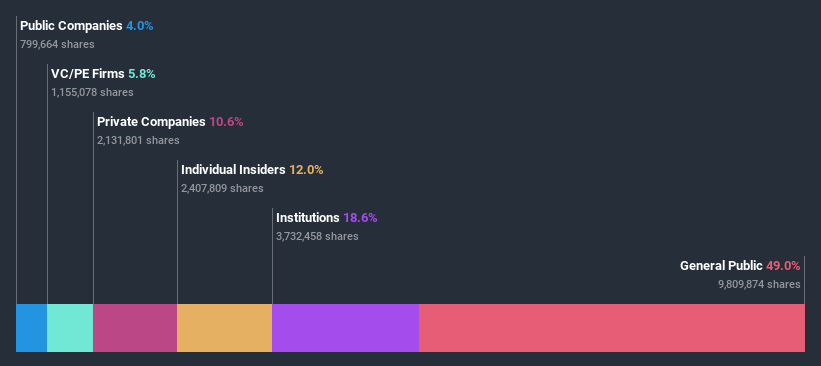 ownership-breakdown