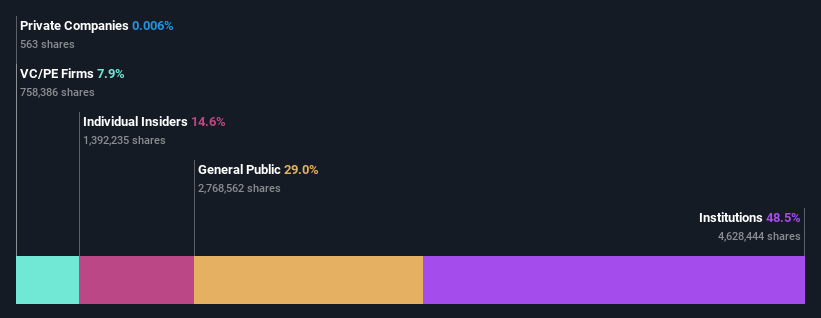 ownership-breakdown