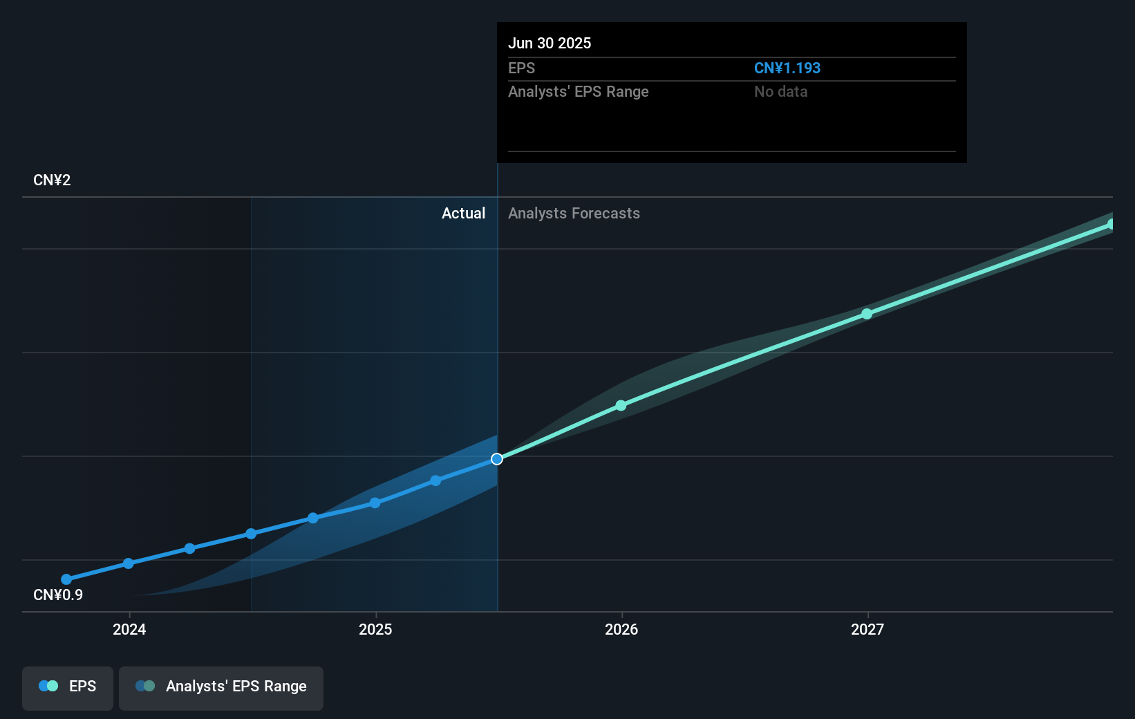 earnings-per-share-growth