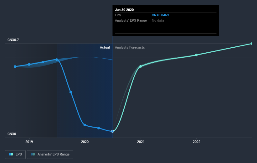 earnings-per-share-growth