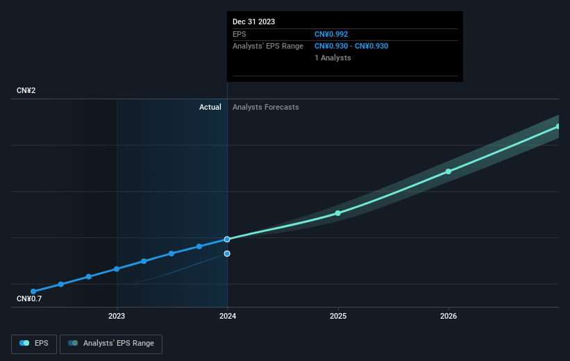 earnings-per-share-growth