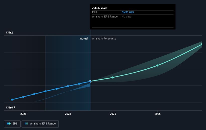 earnings-per-share-growth